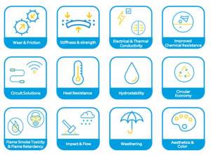 January 2022 - SABIC Specialties Material Solutions Portfolio Overview