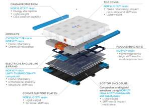 APRIL 2021 - REIMAGINE THE EV BATTERY